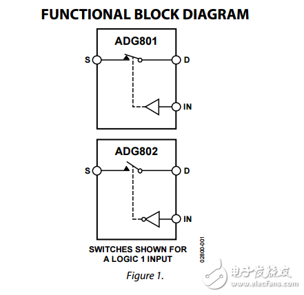0.4ΩCMOS 1.8伏至5.5伏的SPST開(kāi)關(guān)ADG801/ADG802數(shù)據(jù)表 