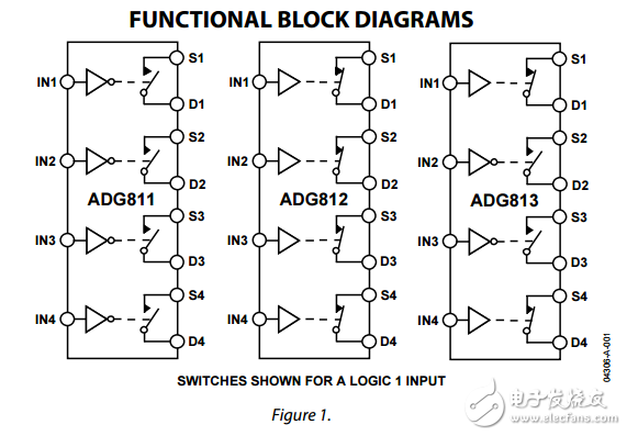 0.5ΩCMOS，1.65至3.6伏四路SPST開(kāi)關(guān)ADG811/ADG812/ADG813數(shù)據(jù)表 
