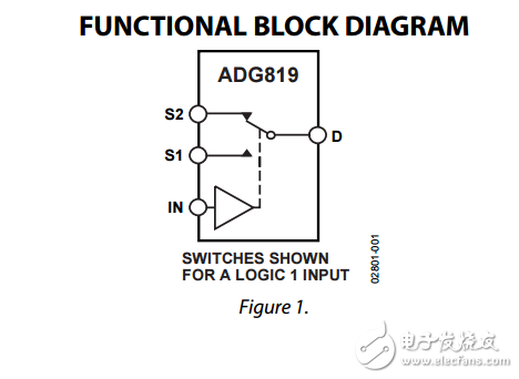 0.5?，CMOS，1.8V至5.5V，2:1多路復(fù)用器/SPDT開關(guān)ADG819數(shù)據(jù)表 