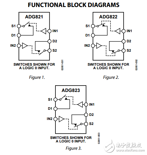 1ΩCMOS，1.8V至5.5V雙SPST開關(guān)的ADG821/ADG822/ADG823數(shù)據(jù)表 