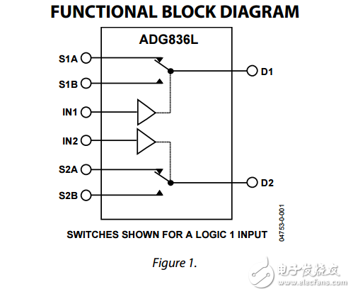 0.5?CMOS 1.65V至3.6V雙SPDT開(kāi)關(guān)多路復(fù)用器adg836l數(shù)據(jù)表