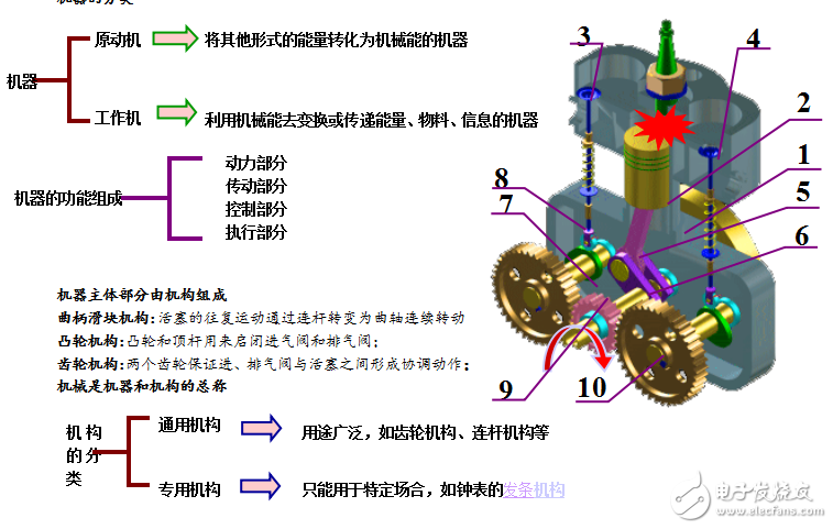 機械設(shè)計基礎(chǔ)教案分享