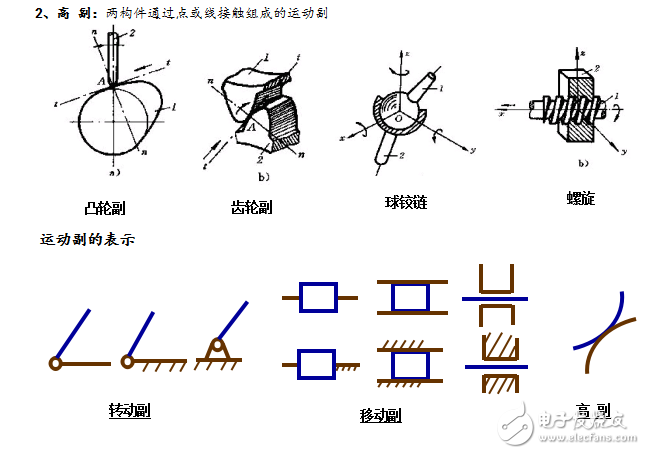 機械設(shè)計基礎(chǔ)教案分享