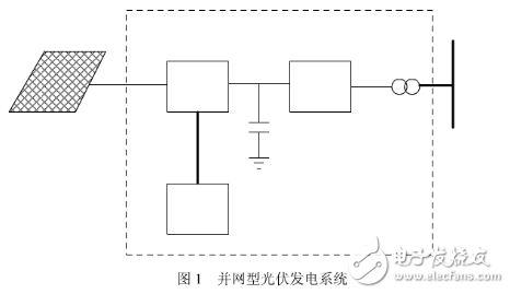 并網型光伏發(fā)電系統(tǒng)及其逆變器工作原理詳述