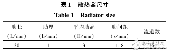 LED的特點介紹及其散熱器散熱特性分析與結構優(yōu)化