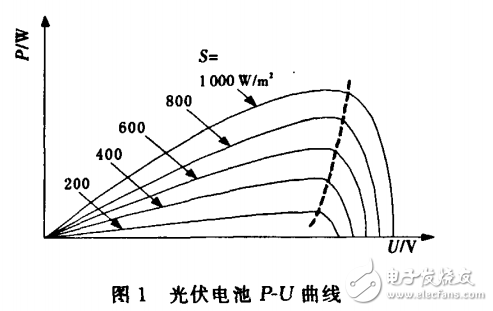 光伏發(fā)電的MPPT技術解析及其灰色模糊的PID控制