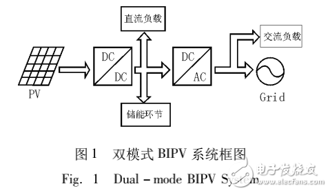 直流模塊式BIPV系統(tǒng)簡介與光伏MPPT跟蹤器的設計