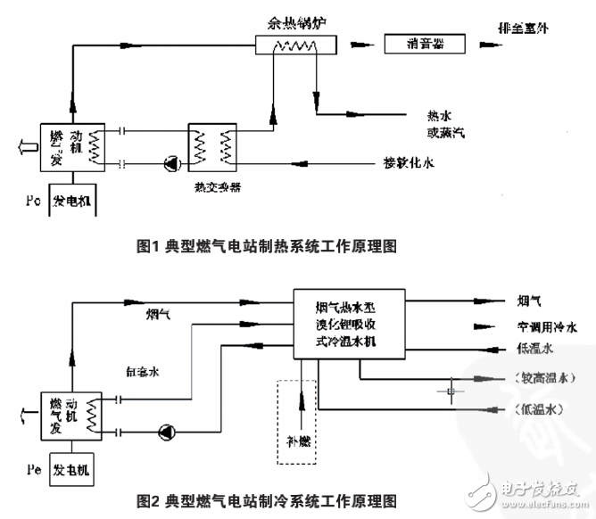 往復(fù)式內(nèi)燃機(jī)組廢氣利用技術(shù)詳解
