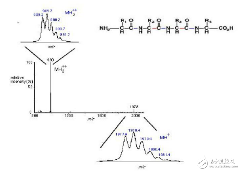 三重四級(jí)桿質(zhì)譜儀原理及其相關(guān)知識(shí)詳解