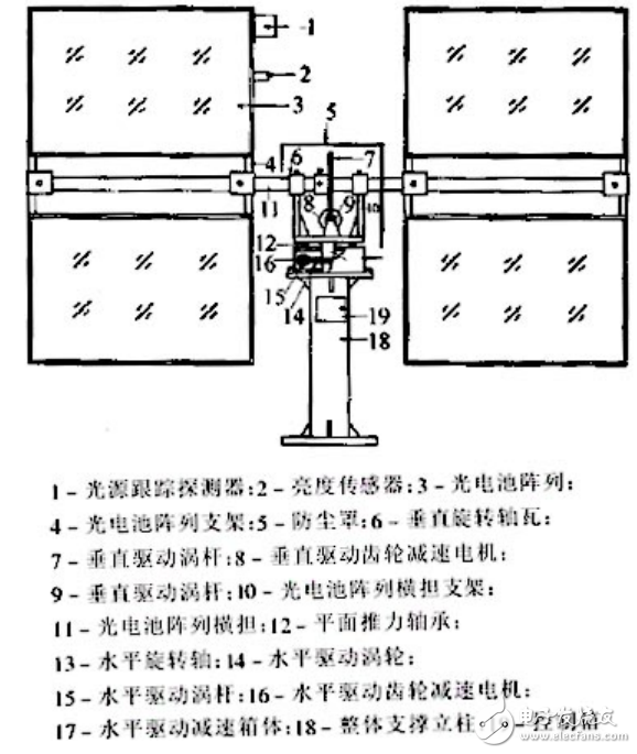 精密太陽能自動(dòng)跟蹤聚焦式光伏發(fā)電系統(tǒng)組成
