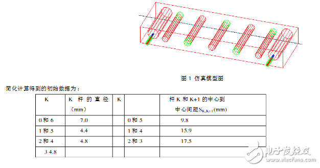 hfss腔體濾波器設(shè)計(jì)實(shí)例