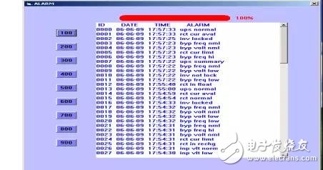 淺談UPS進行遠程監(jiān)控的設(shè)計方案