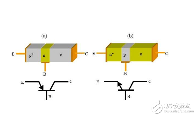 三級(jí)管怎么判斷3個(gè)極點(diǎn)