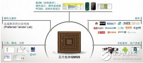 高通參考設(shè)計平臺設(shè)計介紹