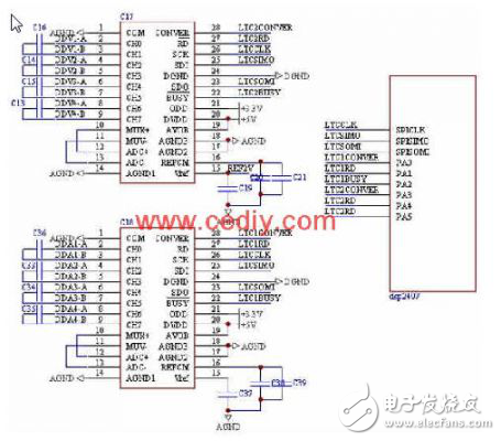 基于DSP和LTC1859的16位高精度數(shù)據(jù)采集系統(tǒng)