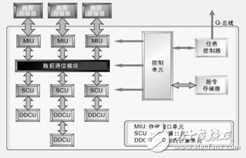 基于DSP設(shè)計(jì)MPEG-4無(wú)線(xiàn)視頻產(chǎn)品的案例分析