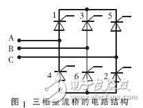 感應(yīng)加熱電源中三相整流橋的數(shù)字移相觸發(fā)器設(shè)計方案