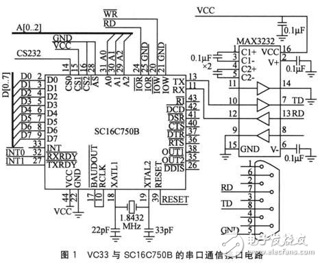 基于DSP的輸電線路局部氣象在線監(jiān)測(cè)裝置解析