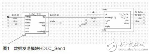 基于DSP與FPGA實(shí)現(xiàn)的HDLC