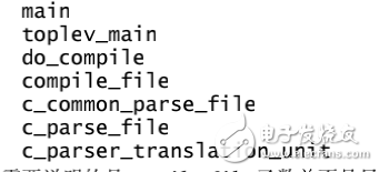 關(guān)于GCC的分析，想進一步了解GCC的朋友可以看看