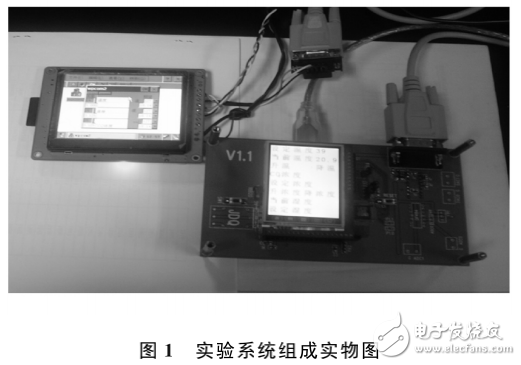 基于WINCE的多路數(shù)據(jù)采集處理播放及SD卡存儲的實驗系統(tǒng)