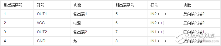 tda2822m引腳圖_tda2822m引腳說(shuō)明