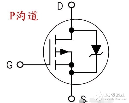 場效應(yīng)管測量方法