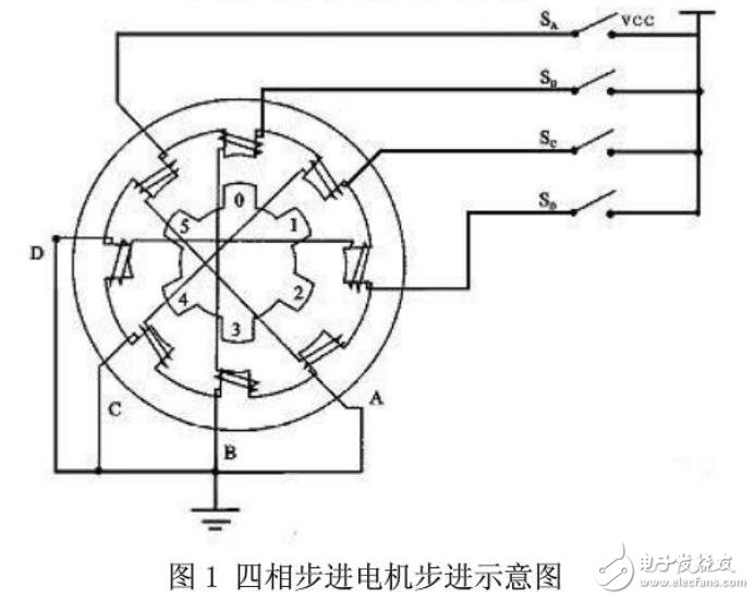 基于步進(jìn)電機(jī)工作原理解析