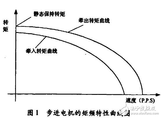 基于步進(jìn)電機(jī)啟?？刂茊纹瑱C(jī)設(shè)計(jì)應(yīng)用