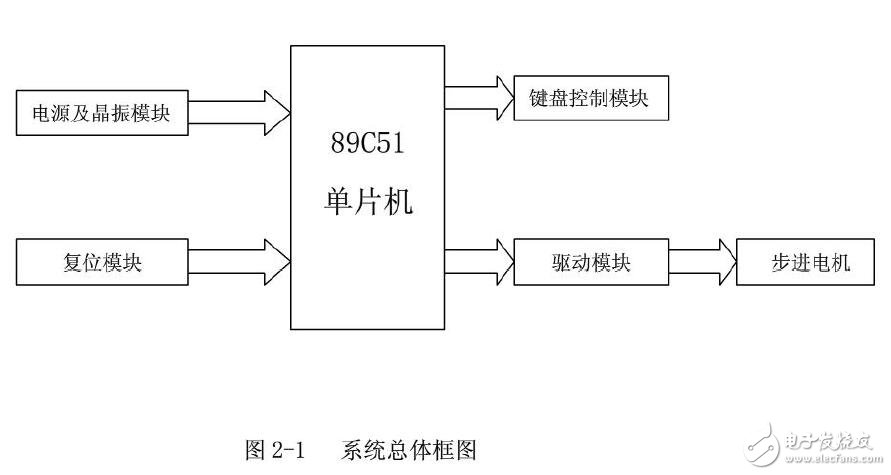 基于89C51實現(xiàn)步進電機正反轉控制