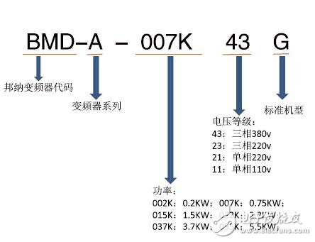 BMD-A系列多功能通用變頻器及數(shù)手冊(cè)