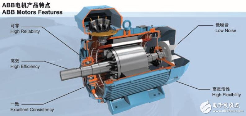 MQAEJQAEJ標(biāo)準(zhǔn)三相異步電動機(jī)結(jié)構(gòu)及電氣性能