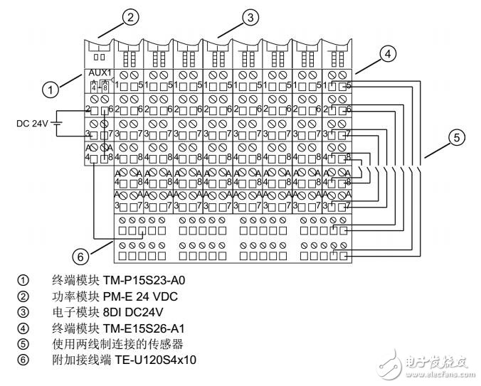ET 200S數(shù)字電子模塊診斷