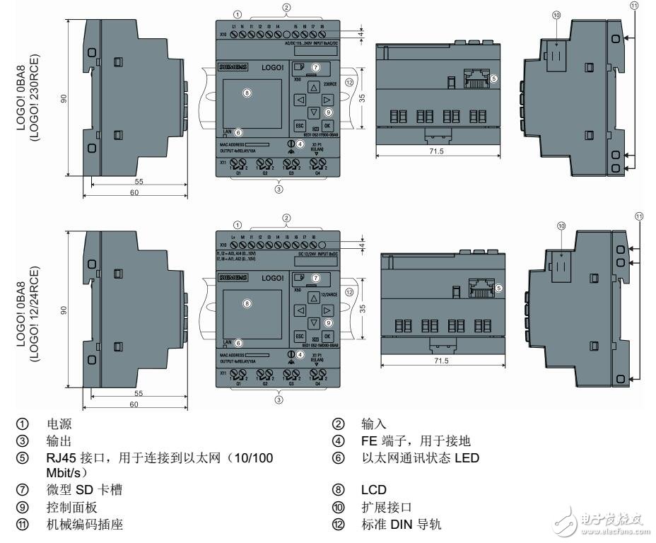 LOGO！編程及功能