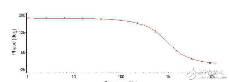 有源濾波器實(shí)驗(yàn)報(bào)告