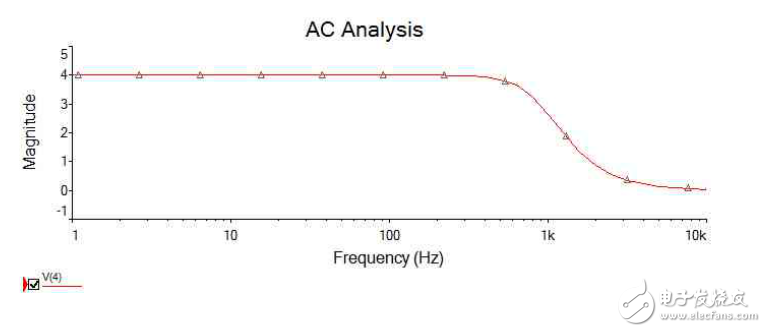 有源濾波器實(shí)驗(yàn)報(bào)告