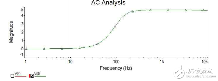 有源濾波器實(shí)驗(yàn)報(bào)告