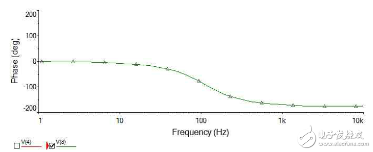 有源濾波器實(shí)驗(yàn)報(bào)告