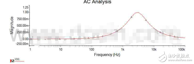 有源濾波器實(shí)驗(yàn)報(bào)告