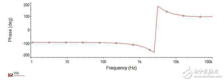有源濾波器實(shí)驗(yàn)報(bào)告