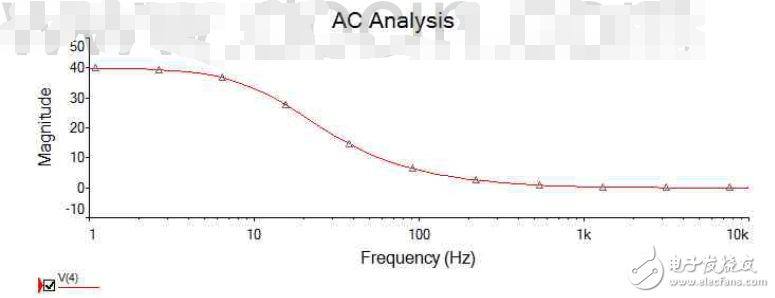 有源濾波器實(shí)驗(yàn)報(bào)告