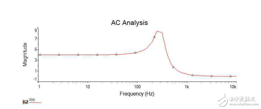 有源濾波器實(shí)驗(yàn)報(bào)告