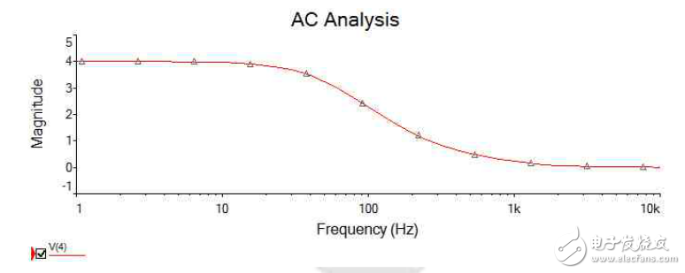 有源濾波器實(shí)驗(yàn)報(bào)告