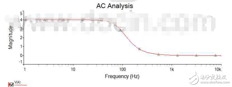 有源濾波器實(shí)驗(yàn)報(bào)告