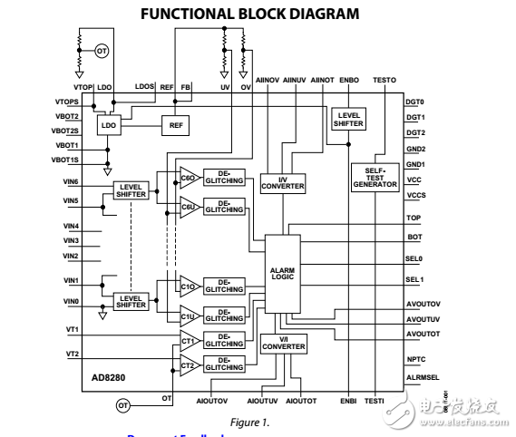 AD8280鋰離子電池安全監(jiān)測器數(shù)據(jù)表