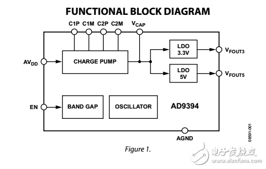 5伏電荷泵HDMI TX伴侶芯片AD9394數(shù)據表