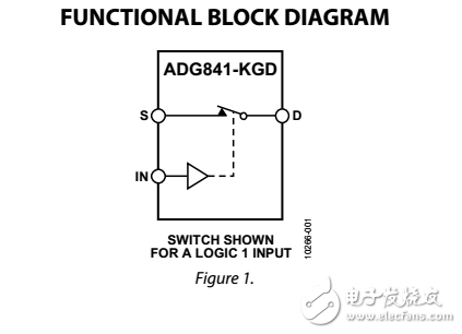 0.28ΩCMOS，1.65至3.6伏單SPST開(kāi)關(guān)ADG841-KGD良好的模具