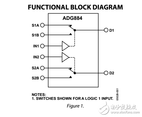 0.5Ω雙CMOS的SPDT開關MUX/音頻ADG884數(shù)據(jù)表