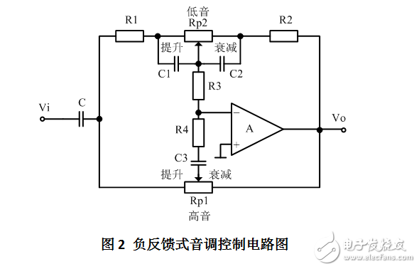 音頻功率放大器的設(shè)計(jì)與實(shí)現(xiàn)