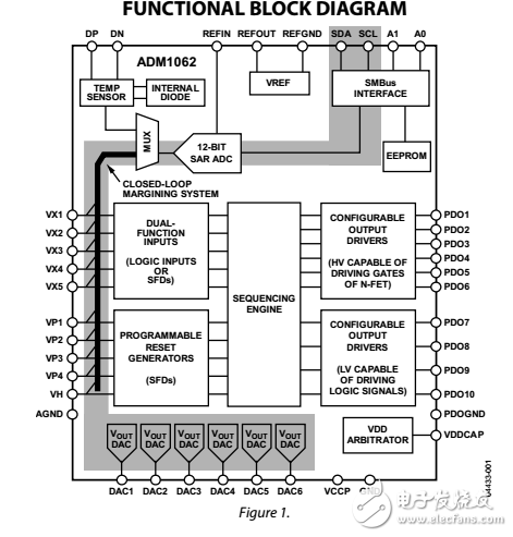 ADM1062用保證金控制和溫度監(jiān)測的超級音序器數(shù)據(jù)表